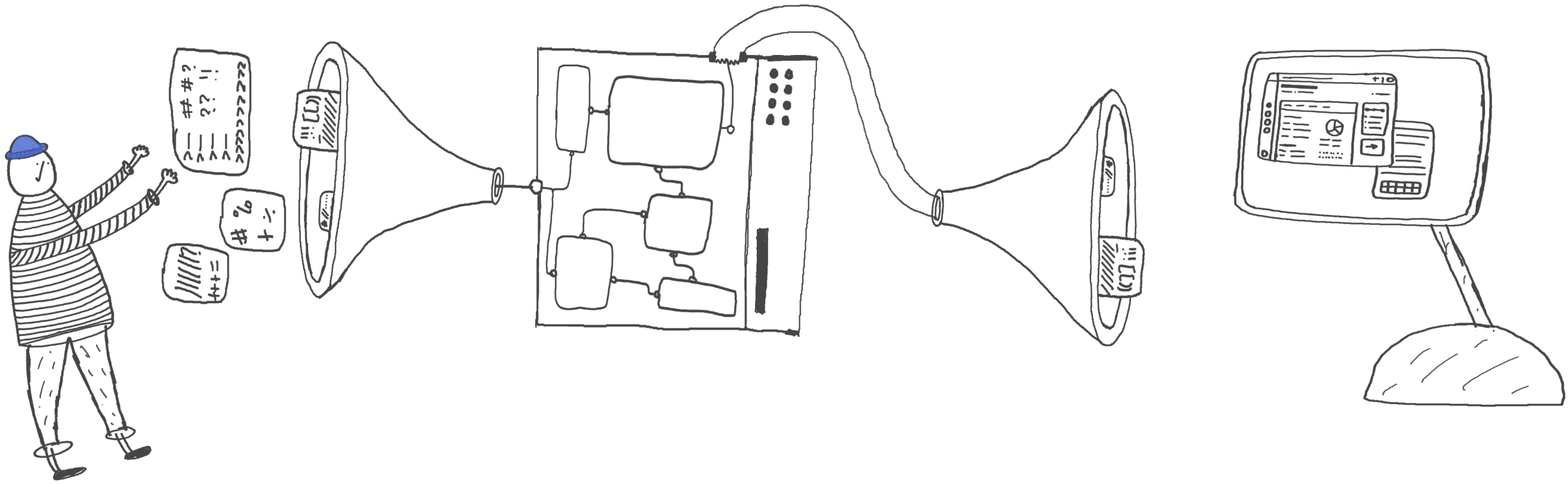 Pen sketch: a person in a striped shirt tosses cards of raw symbols into a funnel. They run through a circuit-board machine, out a hose and a second funnel, and arrive as a tidy interface on an iMac G4-style screen.