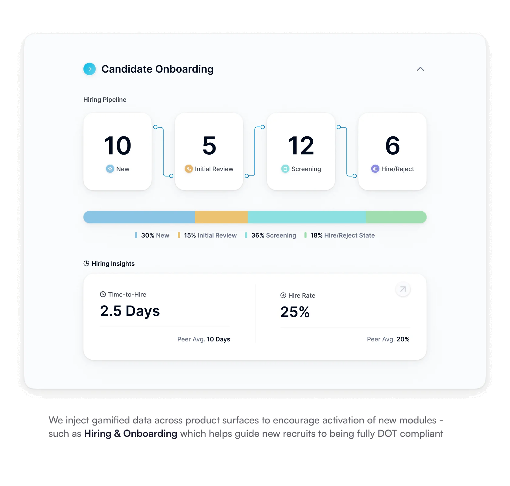 Candidate Onboarding