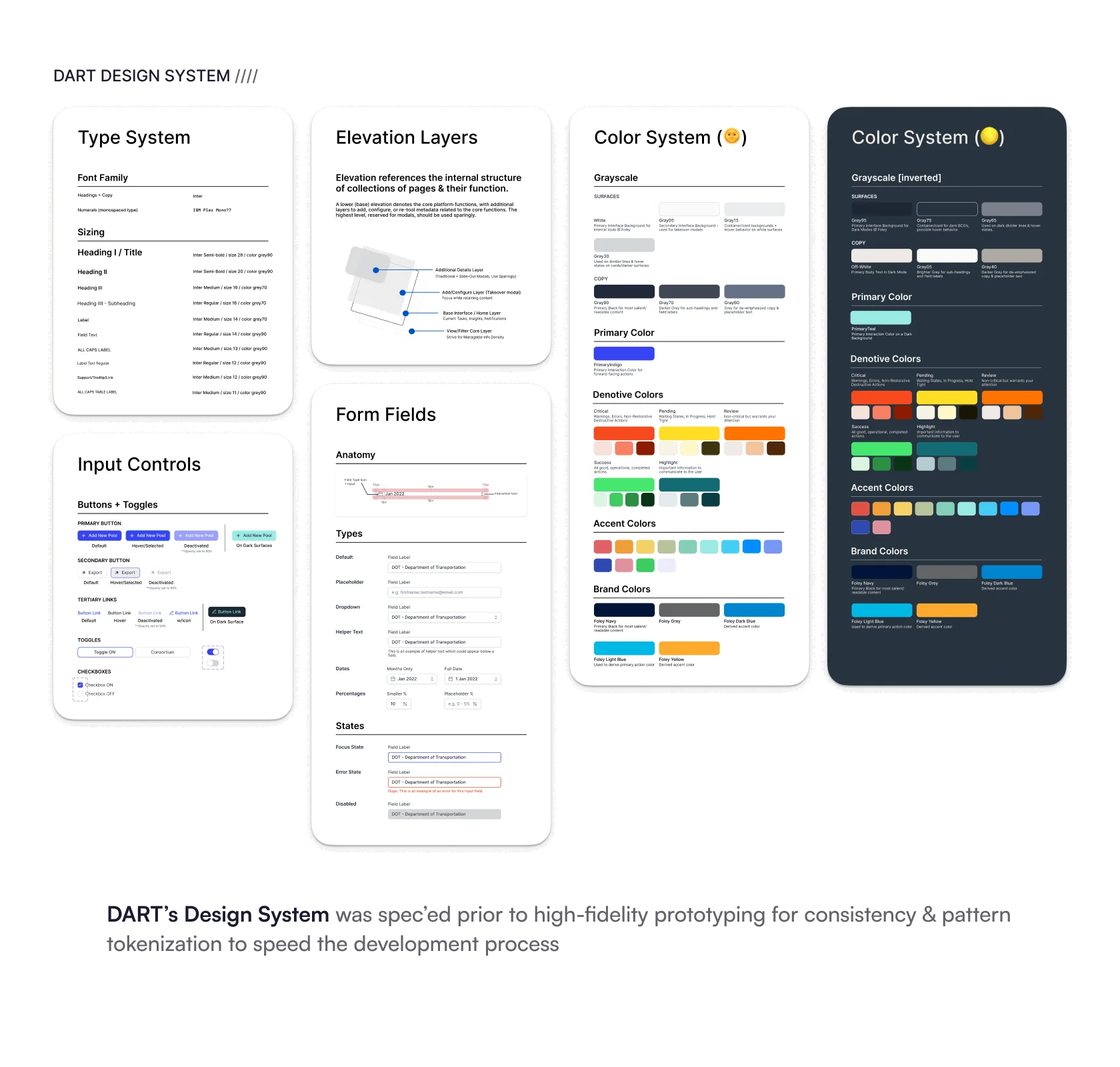 DART Design System